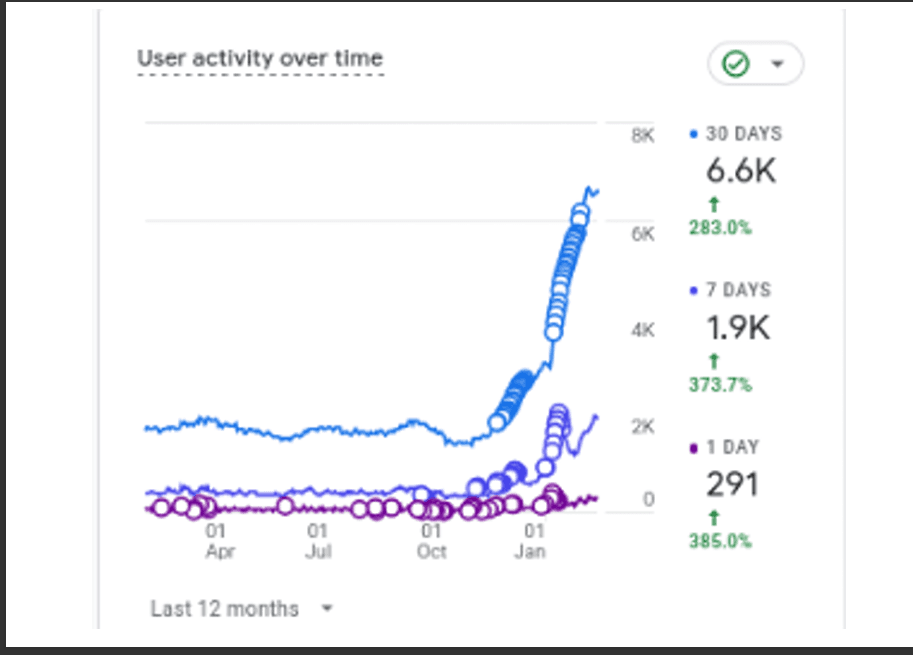Case Study - Blockchain Company