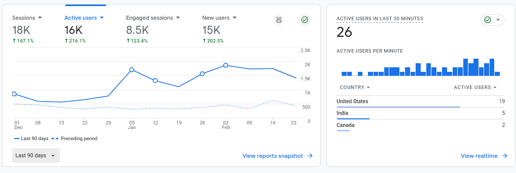 SEO Rankings Growth