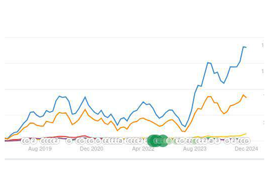 PageSpeed / Technical SEO Improvements